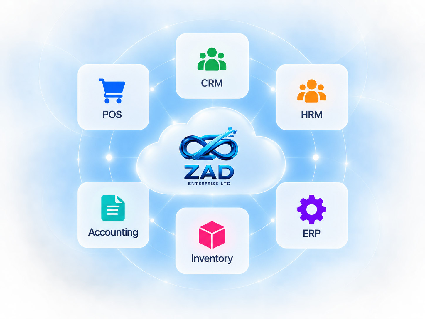 ZAD cloud software ecosystem visual
