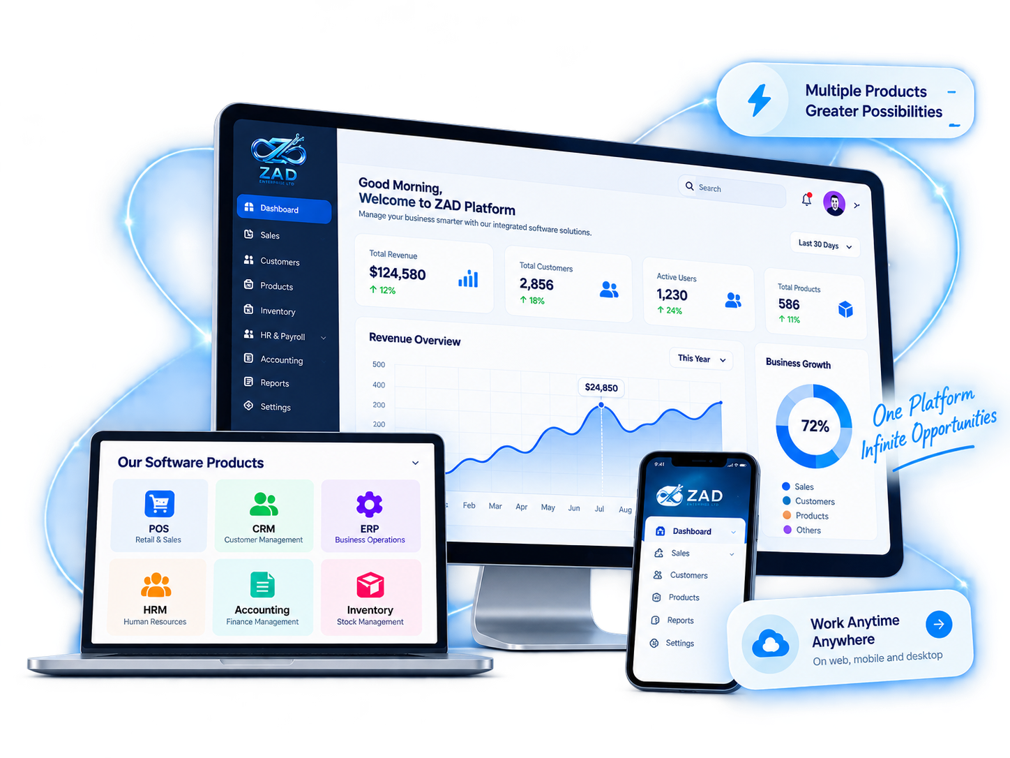 ZAD multi-product software dashboard preview on desktop, laptop and phone
